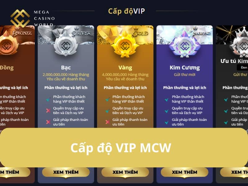 Các chế độ cấp bậc VIP tại nhà cái MCW Các chế độ cấp bậc VIP tại nhà cái MCW