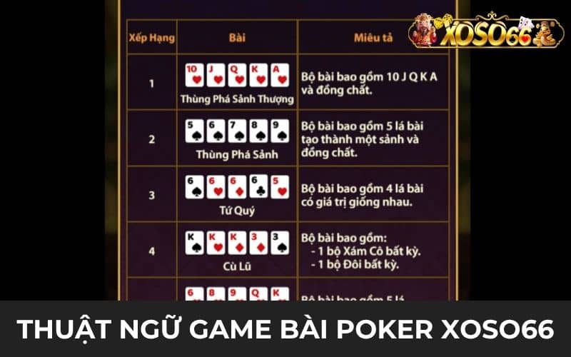 Các thuật ngữ trong Poker XOSO66 Các thuật ngữ trong Poker XOSO66